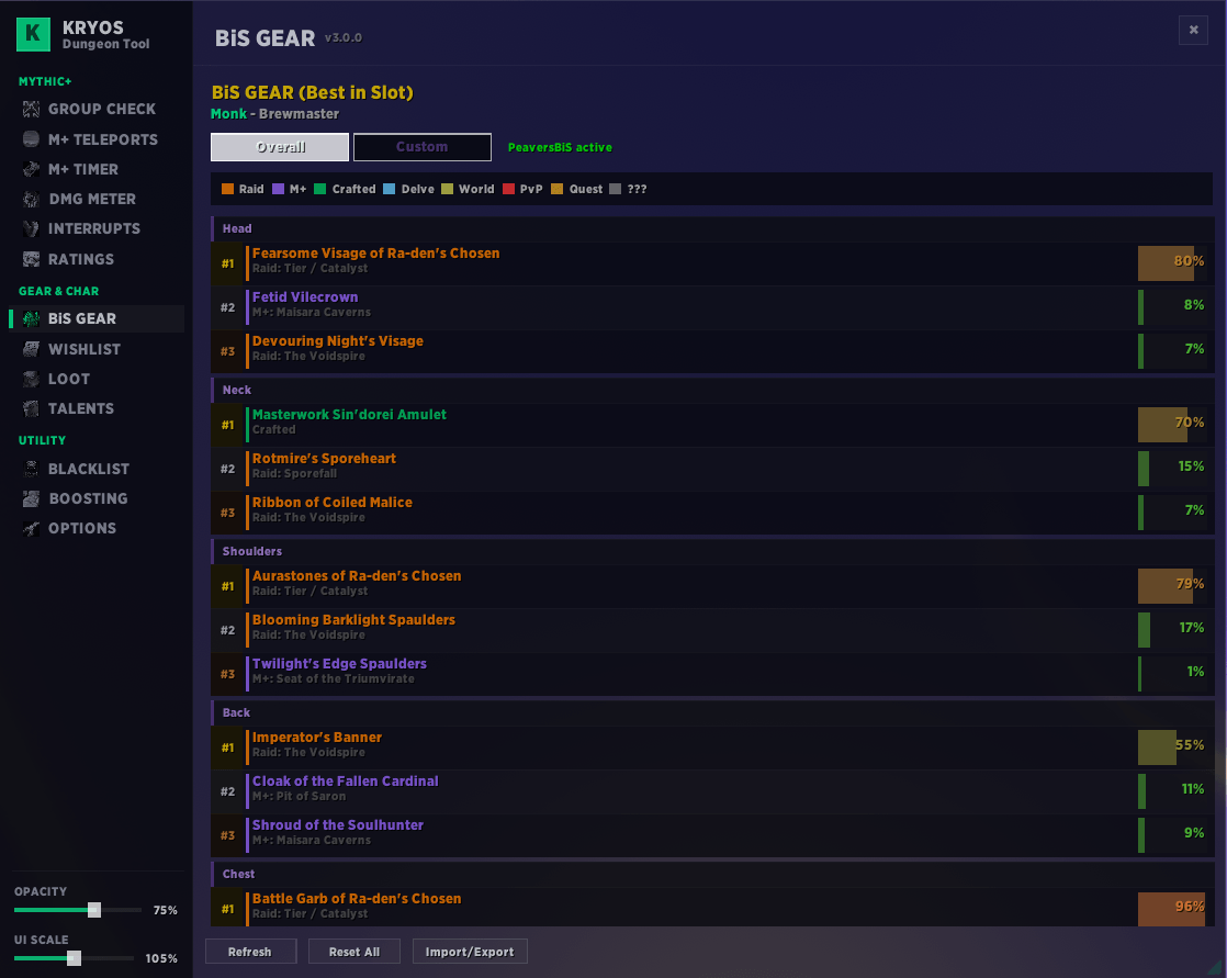 Best-in-slot gear per spec